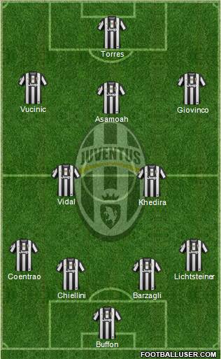 Juventus Formation 2013