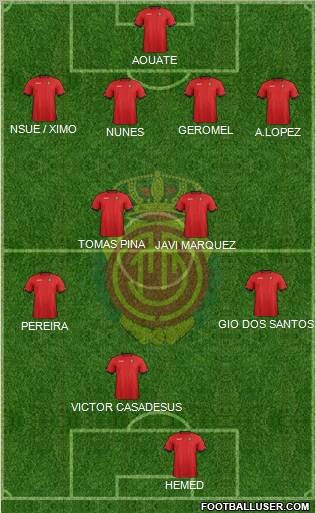 R.C.D. Mallorca S.A.D. Formation 2013