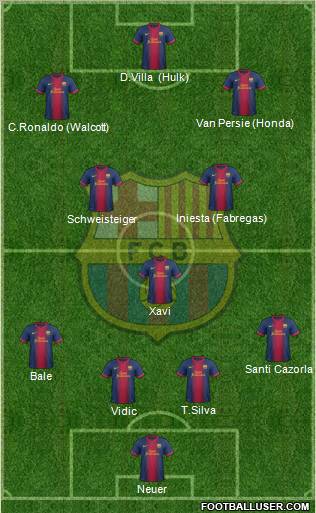 F.C. Barcelona Formation 2013
