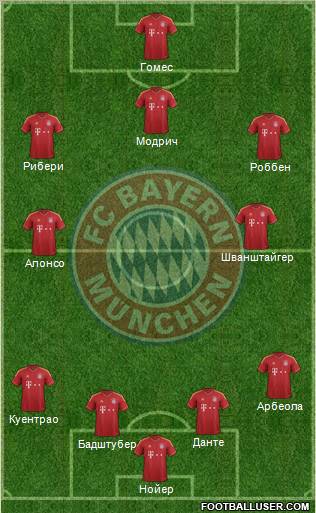 FC Bayern München Formation 2013