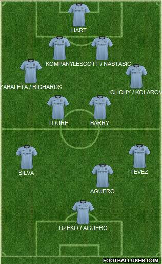 Manchester City Formation 2013