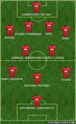 Manchester United Formation 2013