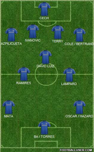 Chelsea Formation 2013