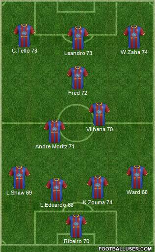 Crystal Palace Formation 2013