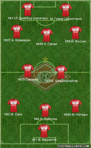 Spartak Moscow Formation 2013