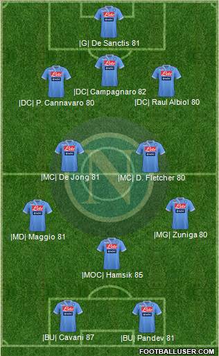 Napoli Formation 2013