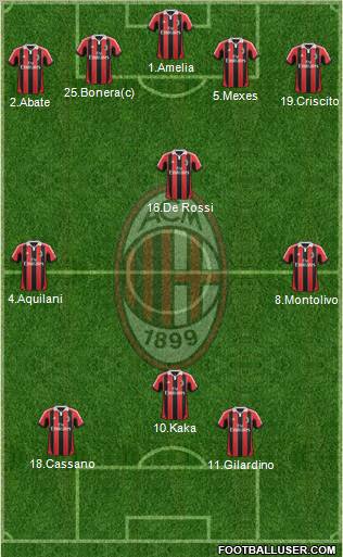 A.C. Milan Formation 2013