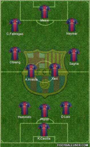 F.C. Barcelona Formation 2013