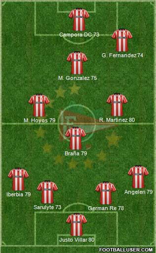 Estudiantes de La Plata Formation 2013