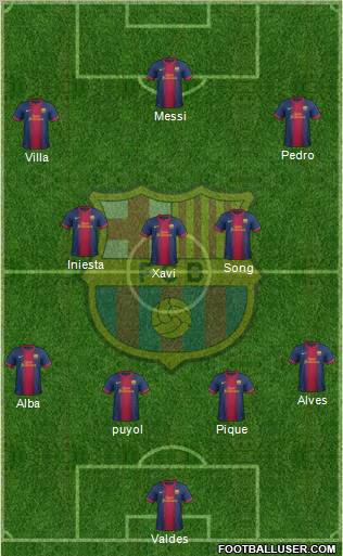 F.C. Barcelona Formation 2013