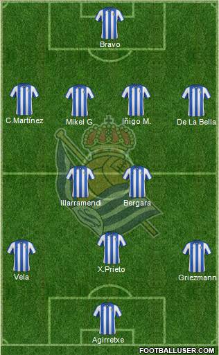 Real Sociedad S.A.D. Formation 2013