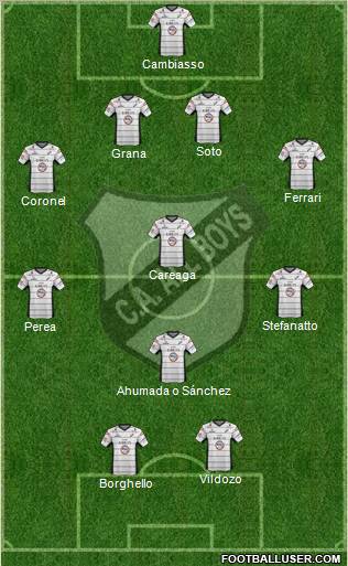 All Boys Formation 2013