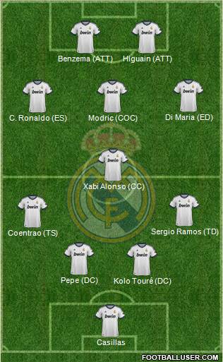 Real Madrid C.F. Formation 2013