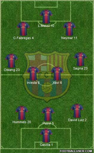 F.C. Barcelona Formation 2013