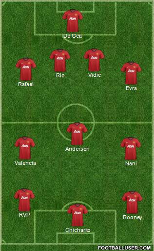 Manchester United Formation 2013