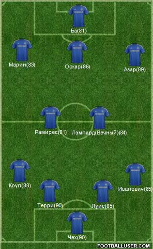 Chelsea Formation 2013
