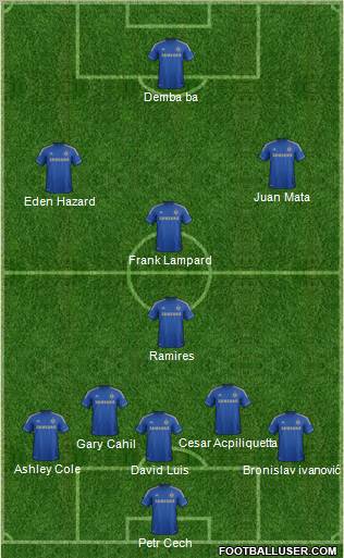 Chelsea Formation 2013