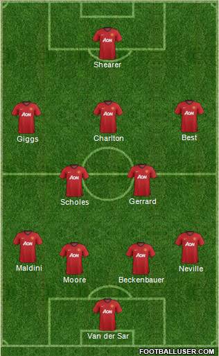 Manchester United Formation 2013