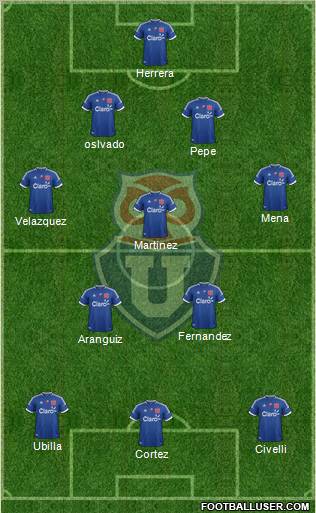 CF Universidad de Chile Formation 2013
