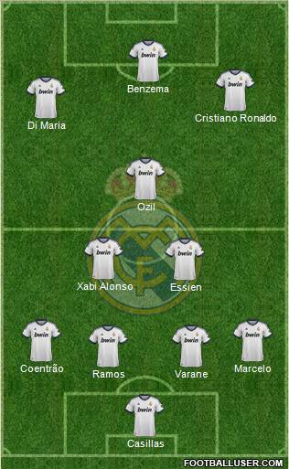 R. Madrid Castilla Formation 2013