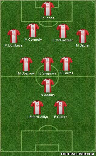 Crawley Town Formation 2013