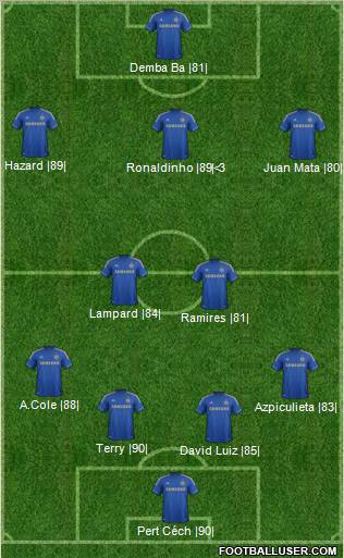 Chelsea Formation 2013