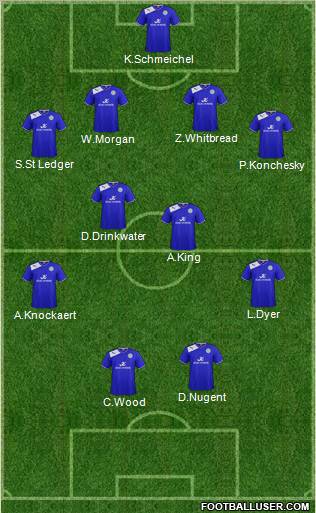 Leicester City Formation 2013