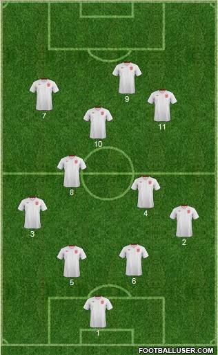 England Formation 2013