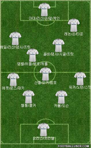Tottenham Hotspur Formation 2013