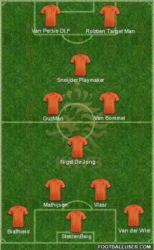 Holland Formation 2013