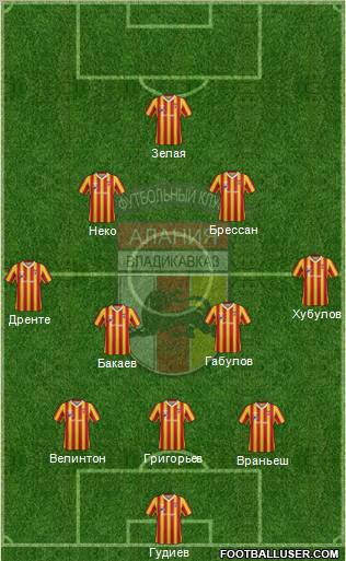 Alania Vladikavkaz Formation 2013
