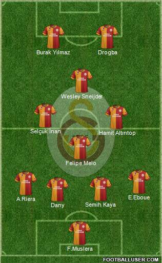 Galatasaray SK Formation 2013