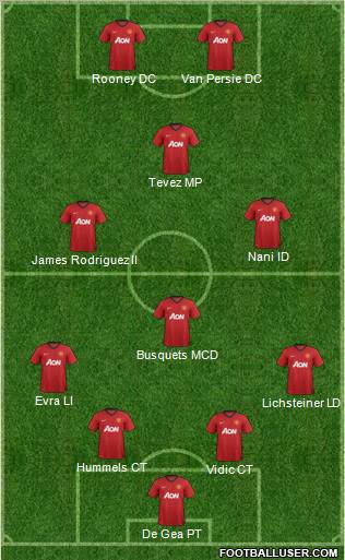 Manchester United Formation 2013