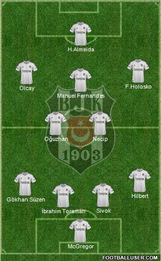 Besiktas JK Formation 2013