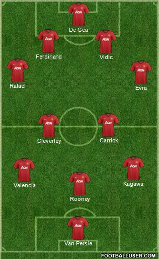 Manchester United Formation 2013
