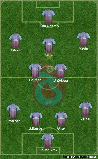 Trabzonspor Formation 2013