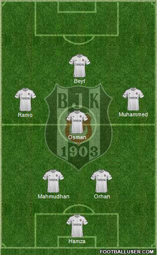Besiktas JK Formation 2013