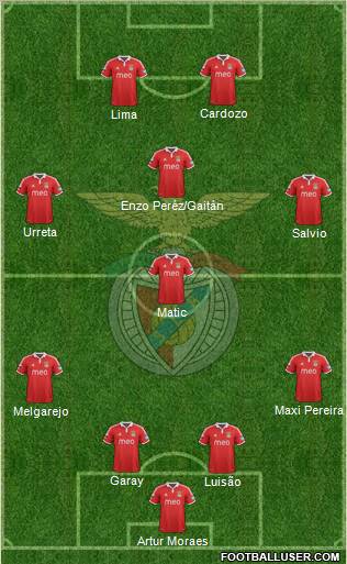 Sport Lisboa e Benfica - SAD Formation 2013