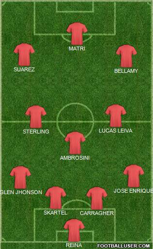 Liverpool Formation 2013