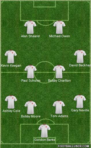 England Formation 2013