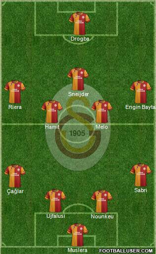 Galatasaray SK Formation 2013