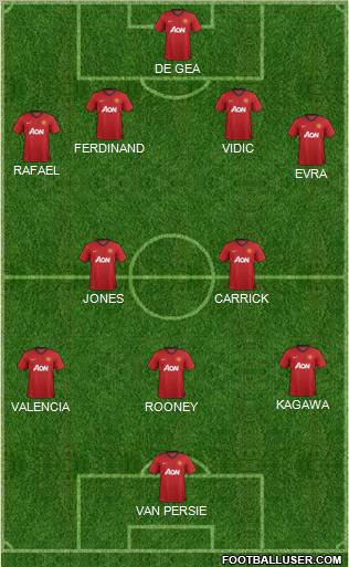 Manchester United Formation 2013