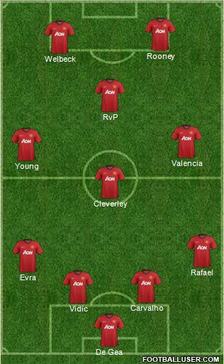 Manchester United Formation 2013