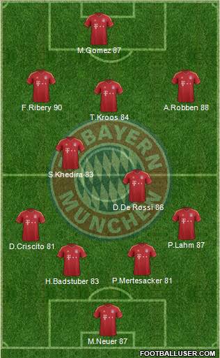 FC Bayern München Formation 2013