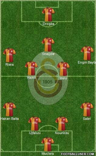 Galatasaray SK Formation 2013