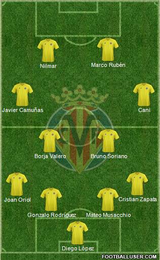 Villarreal C.F., S.A.D. Formation 2013