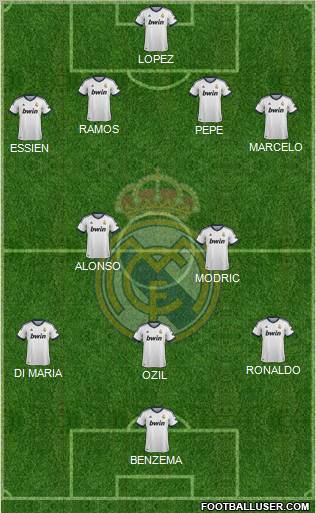 Real Madrid C.F. Formation 2013