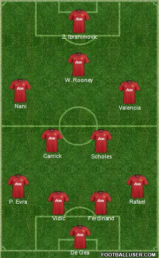 Manchester United Formation 2013