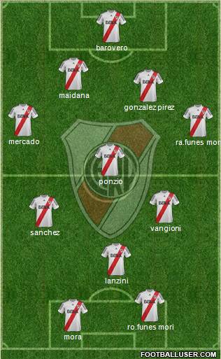 River Plate Formation 2013