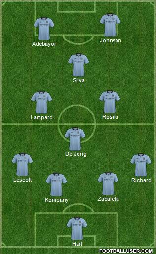 Manchester City Formation 2013